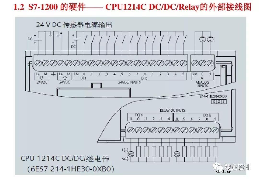 全面解析西门子S7-1200 PLC编程控制 