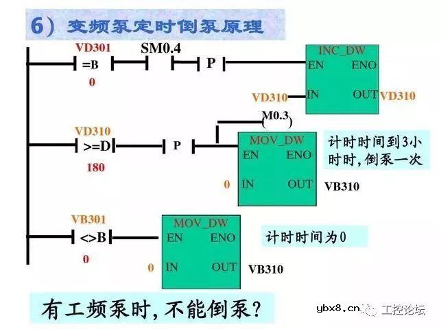 经典编程实例丨双恒压无塔供水系统，变频器和PLC共同控制 