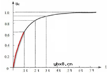 缓启动电路实例分析与应用