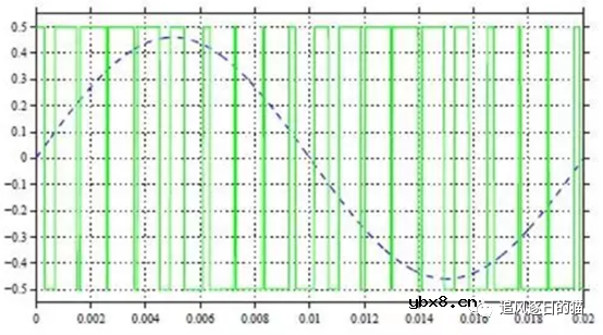 光伏逆变器的基本原理