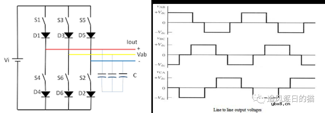 光伏逆变器的基本原理