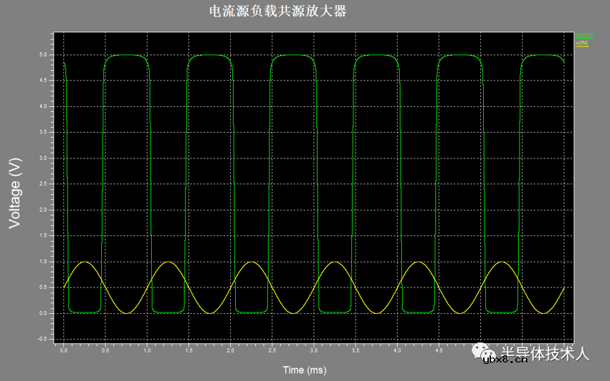 电流源负载共源放大器仿真设计 电流源负载共源放大器仿真设计