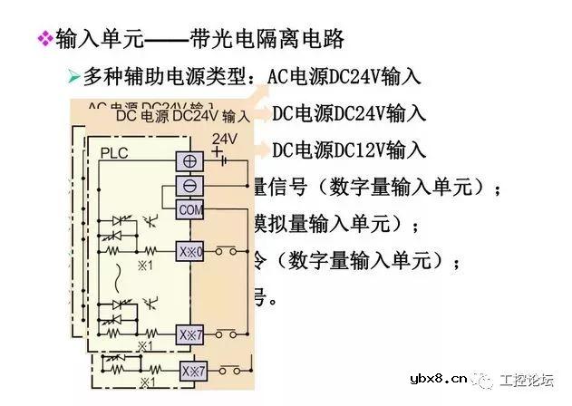 图解三菱PLC各知识点，电工电气技术员的新能源 