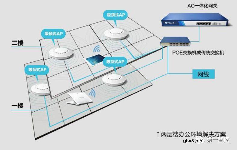 无线网络设备包含哪些？实践工程中如何运用？ 