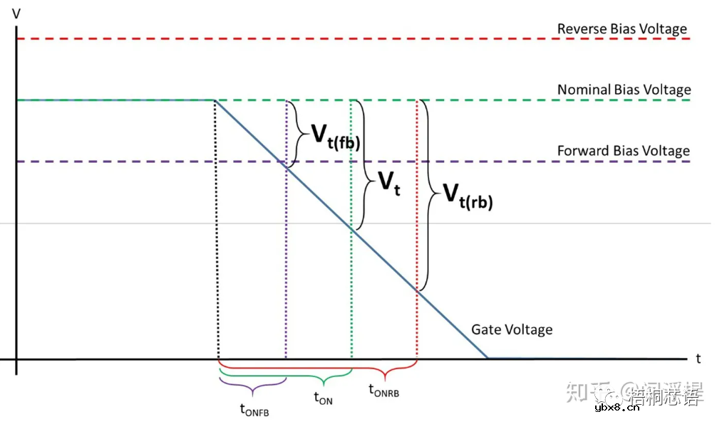 CMOS反相器电路及其设计和分析方法 CMOS反相器电路及其设计和分析方法