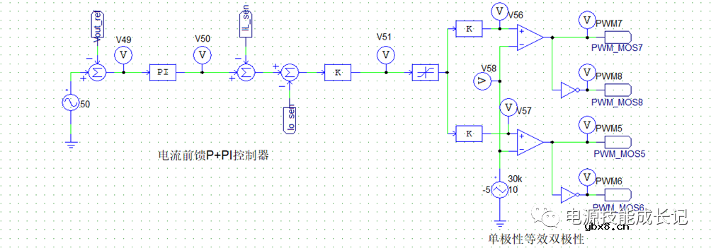 讲讲单相全桥逆变器的原理及其建模