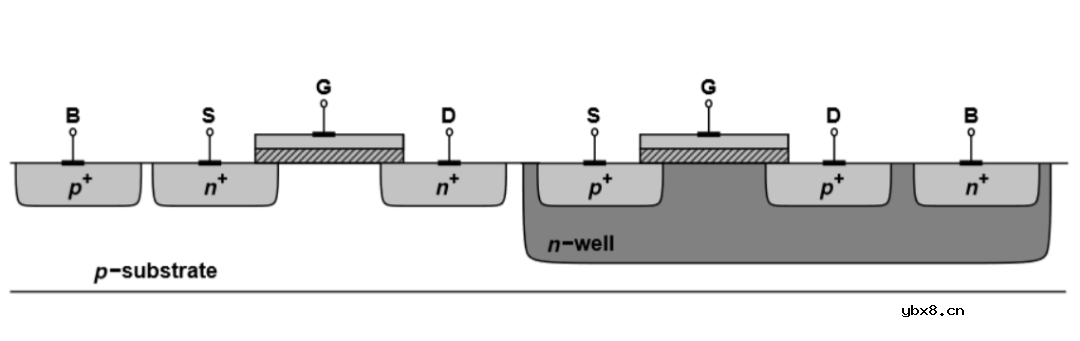 介绍下集成电路MOS管的基础