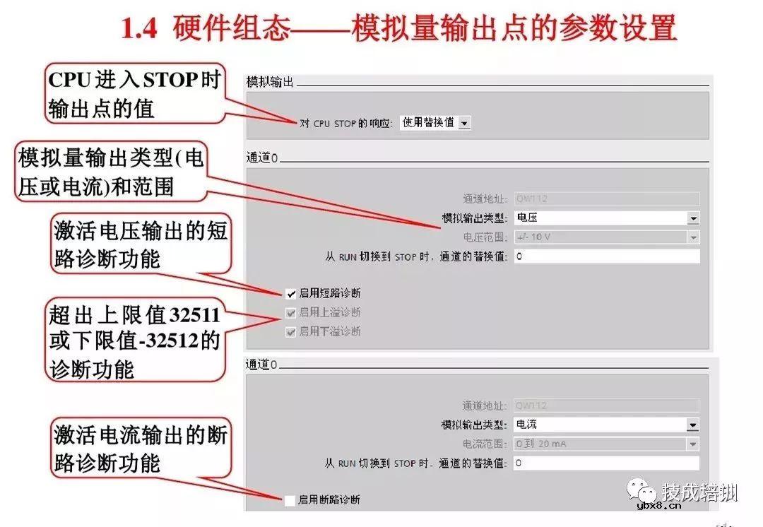 全面解析西门子S7-1200 PLC编程控制 