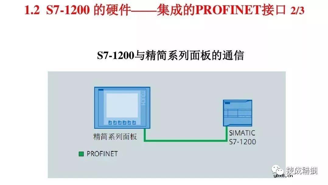 全面解析西门子S7-1200 PLC编程控制 