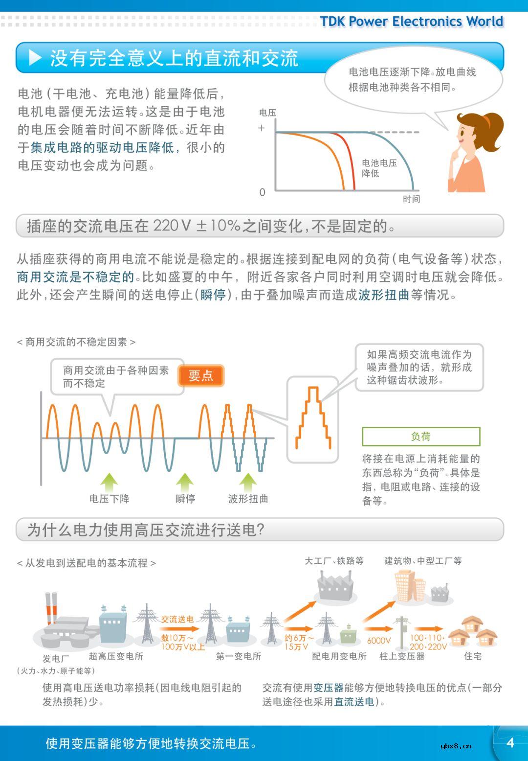 【好资料】看图学习电力电子知识 