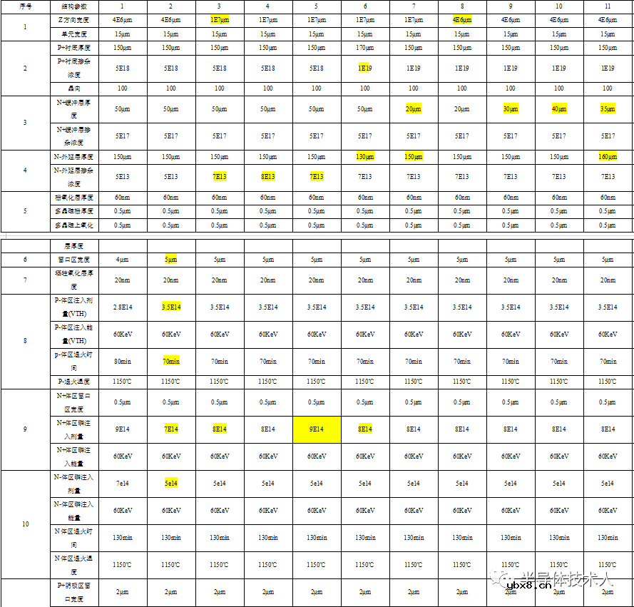 场控晶闸管（MCT）结构设计