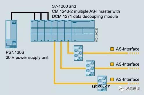 不懂工业通信网络技术控制，都不好说是PLC自动化工程师... 