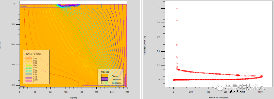 双向可控硅仿真设计 双向可控硅仿真设计