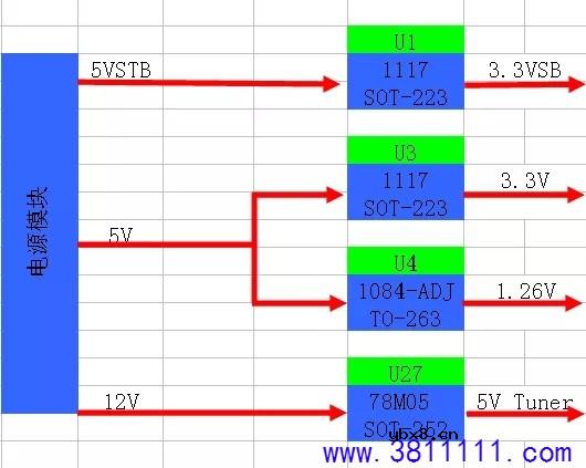 创佳液晶电视故障维修技术手册 