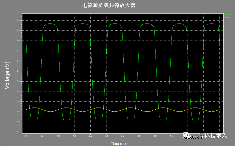 电流源负载共源放大器仿真设计 电流源负载共源放大器仿真设计