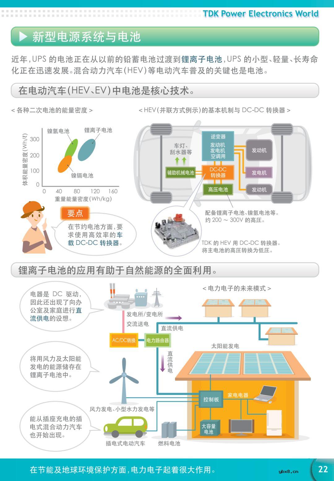 【好资料】看图学习电力电子知识 