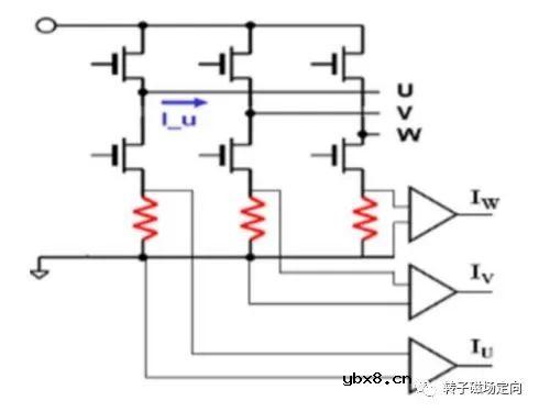 怎样去提高三电阻采样最大占空比呢？