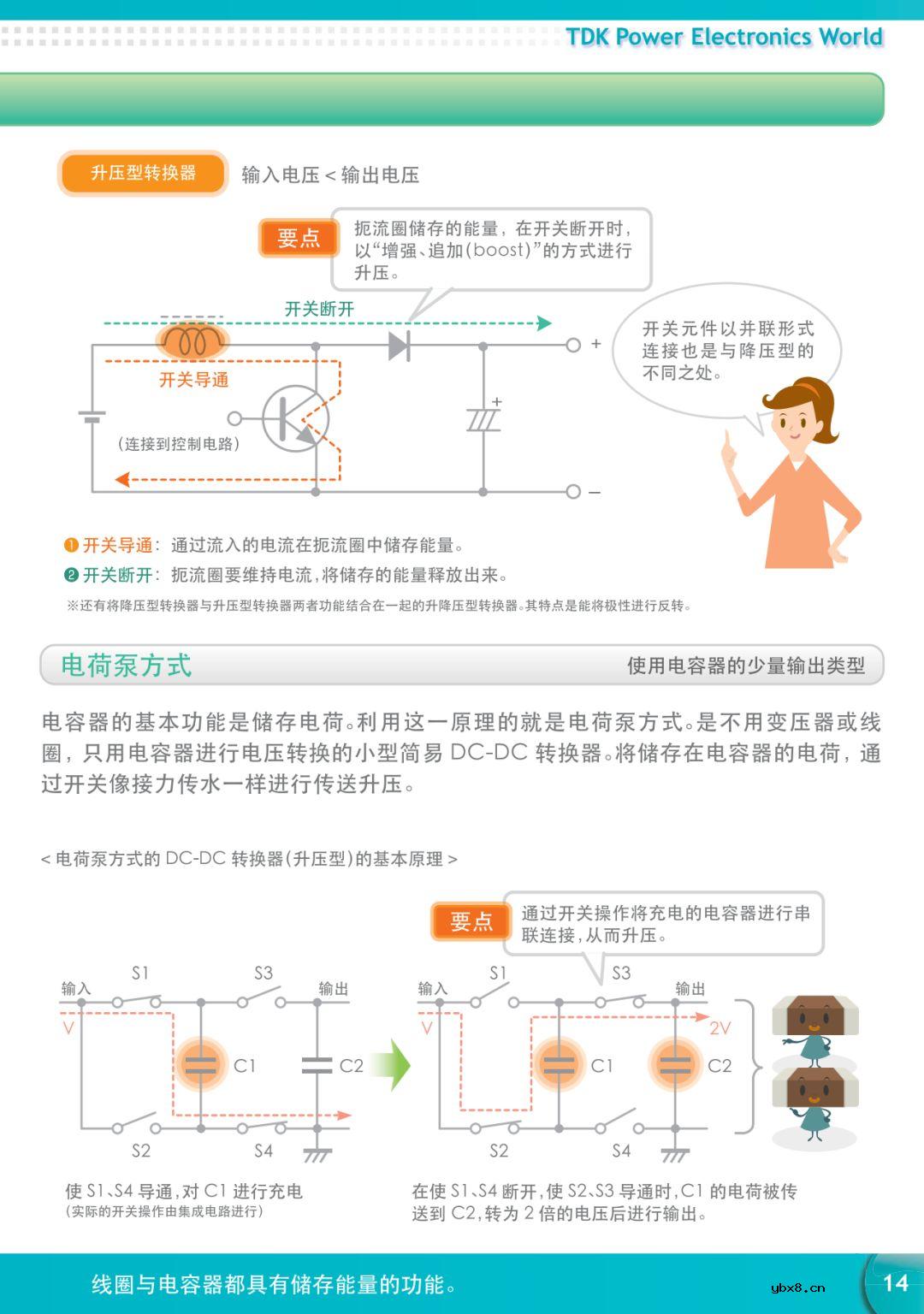 【好资料】看图学习电力电子知识 
