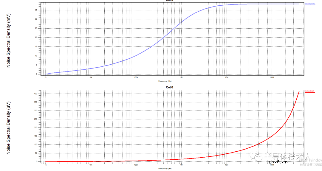 跨导放大器噪声分析