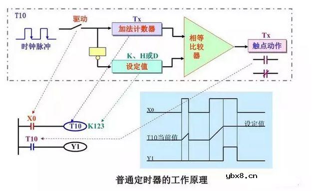 图解三菱PLC各知识点，电工电气技术员的新能源 