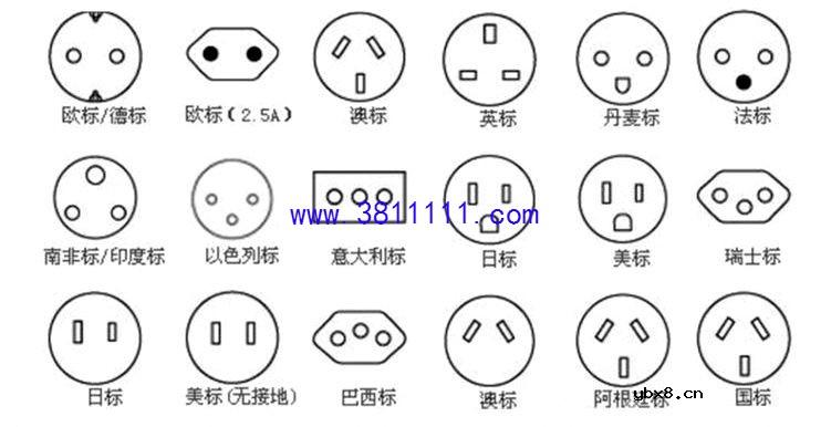 适配全球各国电源接口，最小的充电插头！还自带保护功能 