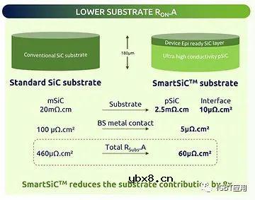 深入了解Soitec的SmartSiC技术