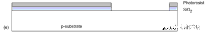 半导体，微电子，集成电路都是什么关系？