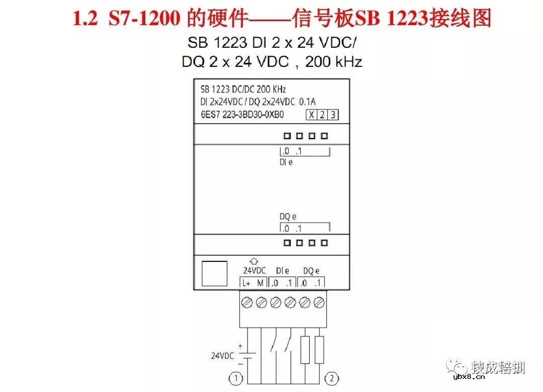 全面解析西门子S7-1200 PLC编程控制 