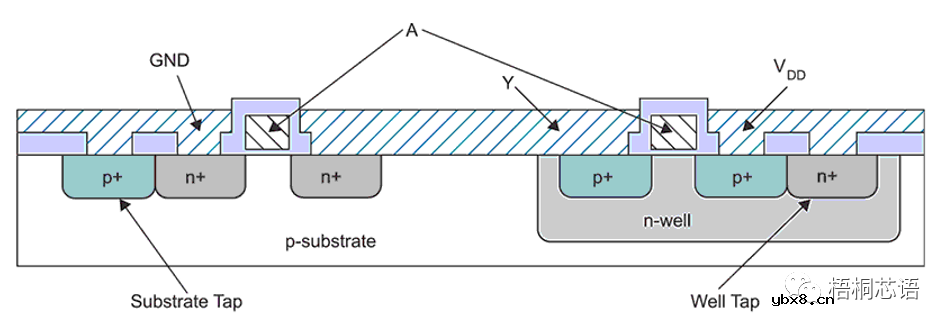 半导体，微电子，集成电路都是什么关系？