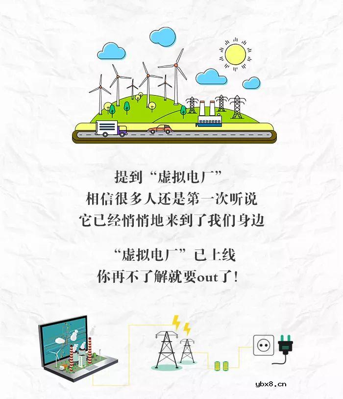 涨姿势 | “虚拟电厂”已上线！不知道就out了~ 