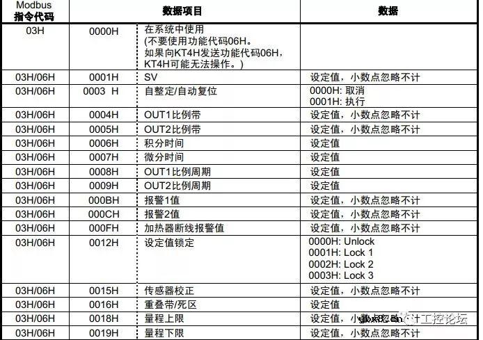 案例丨MCGS与变频器、温度控制器进行通讯演示 
