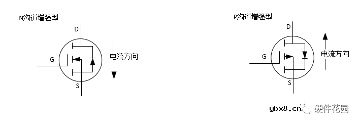 MOSFET场效应管的分类及工作原理