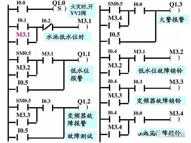 经典编程实例丨双恒压无塔供水系统，变频器和PLC共同控制 