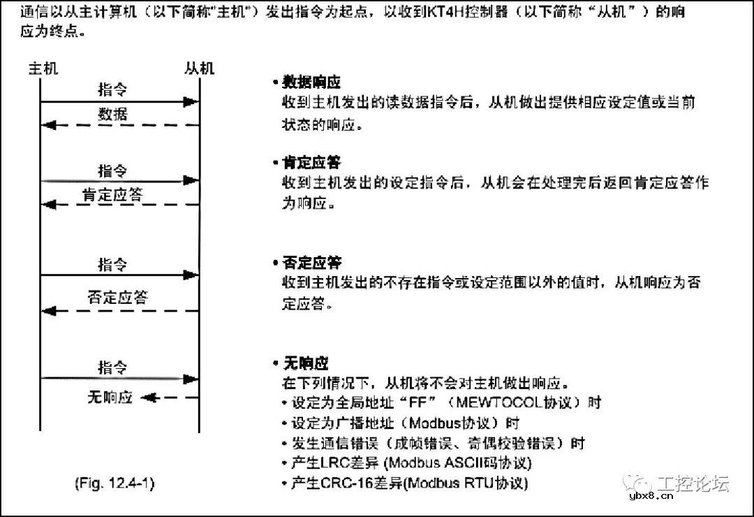 案例丨MCGS与变频器、温度控制器进行通讯演示 
