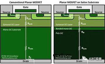 深入了解Soitec的SmartSiC技术