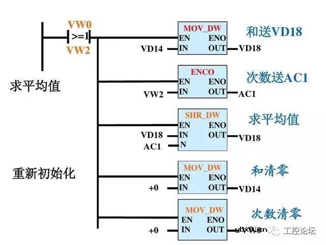 经典编程实例丨双恒压无塔供水系统，变频器和PLC共同控制 