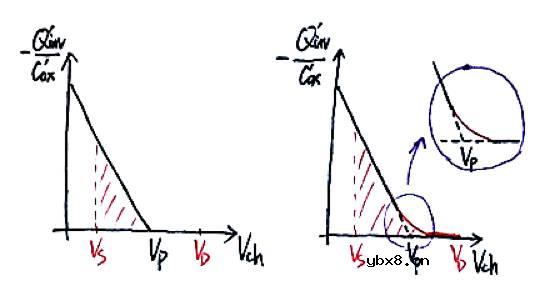 如何用EKV模型秒掉拉扎维？