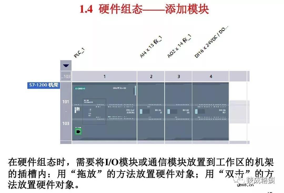 全面解析西门子S7-1200 PLC编程控制 