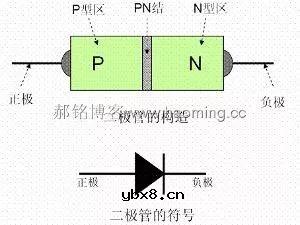 跟我学家电维修认识电路板上的小朋友 