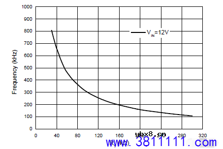二合一电源OB5269CP+AP3041方案----原理与维修（下） 
