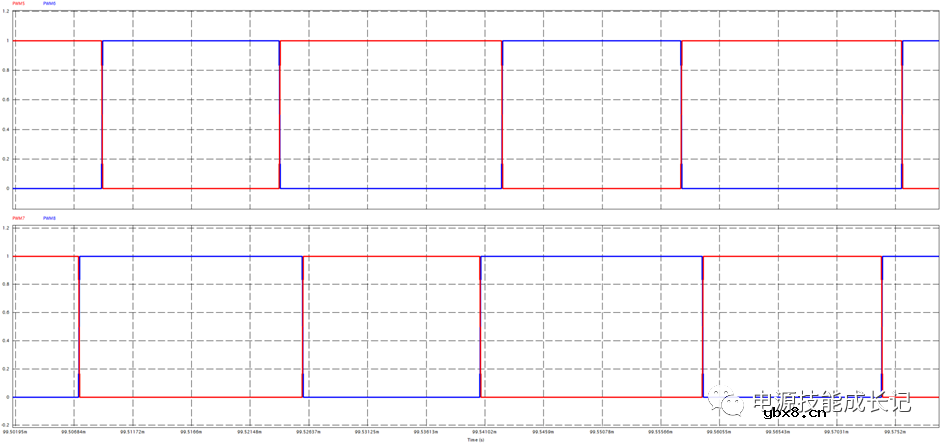 讲讲单相全桥逆变器的原理及其建模