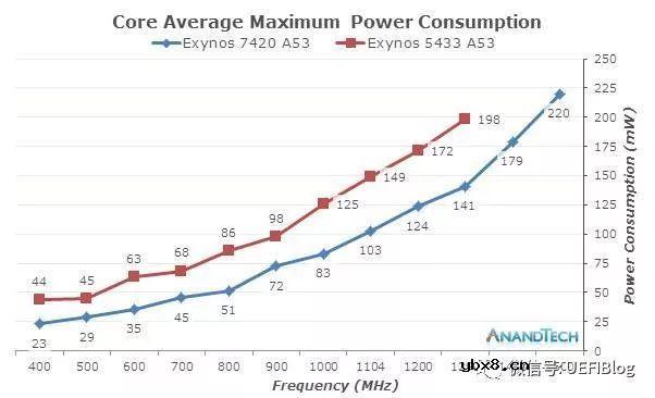 while(1)到底占了多少CPU功耗呢?这些功耗去哪里了呢? while(1)到底占了多少CPU功耗呢?这些功耗去哪里了呢?