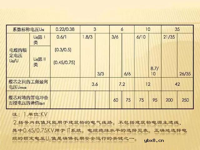 电缆的选择及载流量的计算，超实用~ 