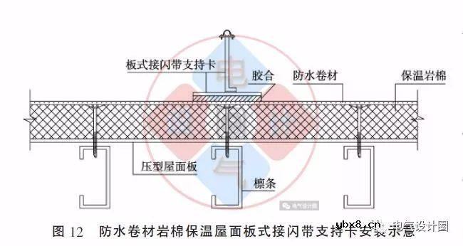 配电箱在彩钢板上的如何安装？图文详解各种电气施工节点的做法 
