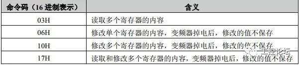 案例丨MCGS与变频器、温度控制器进行通讯演示 
