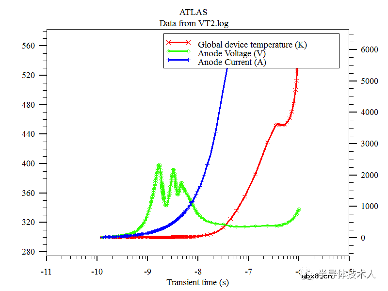 N+缓冲层结构对MCT瞬态特性（TLP）的影响