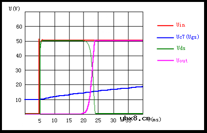 缓启动电路的工作原理 缓启动电路的工作原理