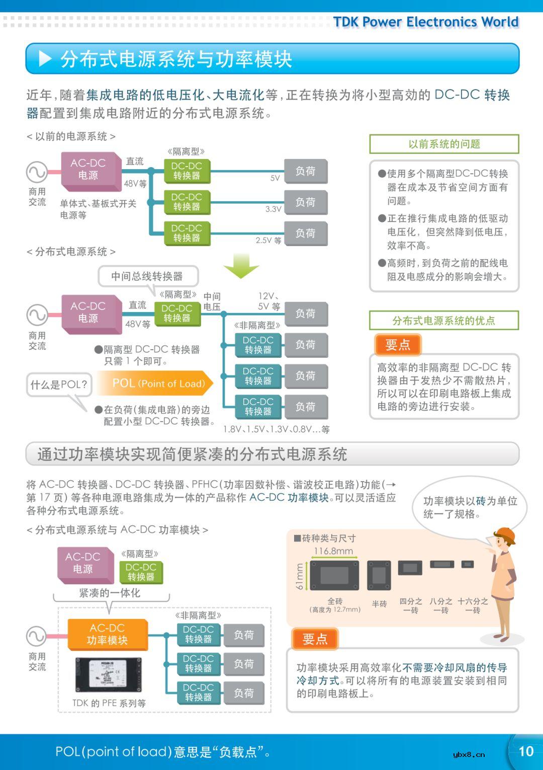 【好资料】看图学习电力电子知识 
