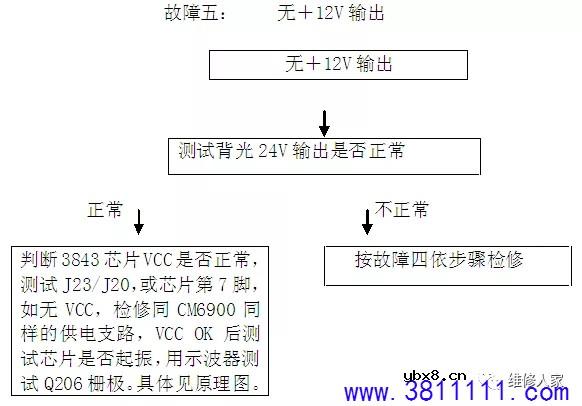 创维LED背光超薄电源电路介绍。 