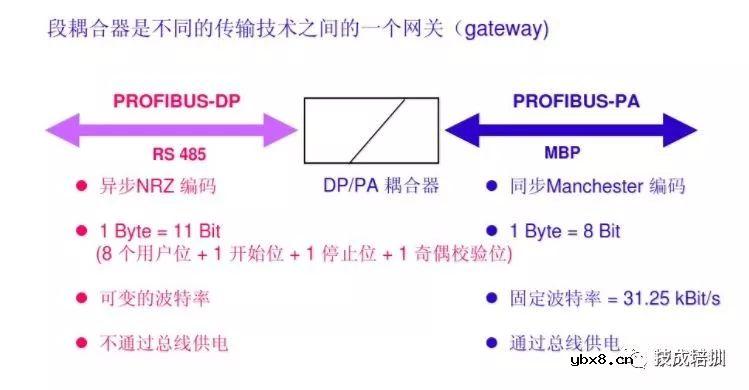 不懂工业通信网络技术控制，都不好说是PLC自动化工程师... 